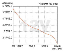 Load image into Gallery viewer, SEAFLO 53 Series 24V Water Pressure Pump 7.0 GPM 60 PSI DP207006053 Marine RV