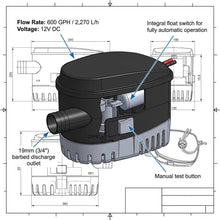 Load image into Gallery viewer, Automatic Bilge Pump 600GPH 12V Submersible Marine Boat Float Switch Lalizas 31150