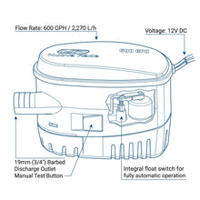 Load image into Gallery viewer, Automatic Bilge Pump 600GPH 12V Submersible Marine Boat Float Switch Lalizas 31150