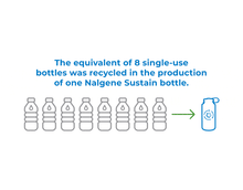 Load image into Gallery viewer, Nalgene 32oz / 1L Wide Mouth Sustain Water Bottle