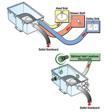 Load image into Gallery viewer, Attwood 4145-1 Marine Shower Sump System 750 GPH 24V Standard Box Drainage