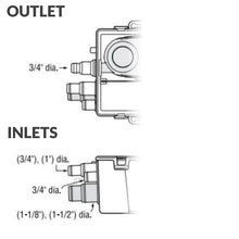 Load image into Gallery viewer, Attwood 4145-1 Marine Shower Sump System 750 GPH 24V Standard Box Drainage