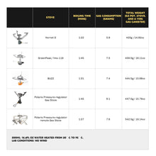 Load image into Gallery viewer, Firemaple Petrel G3 Ultralight Cooking system with Stove with  Hornet ii stove