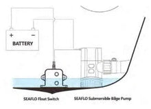 Load image into Gallery viewer, Seaflo BS2006 Electric Field Bilge Switch 12V 24V 20A Max Automatic Pump Sensor