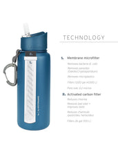 Load image into Gallery viewer, Lifestraw Go Stainless Steel 700ml Filter Water Bottle (Various Colours)