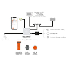 Load image into Gallery viewer, Exposure OLAS N2K Core NMEA 2000 Portable Wireless MOB Alarm